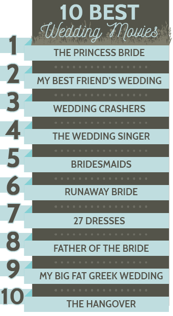10 best wedding movies infographic